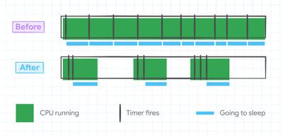 Chrome browser optimizations