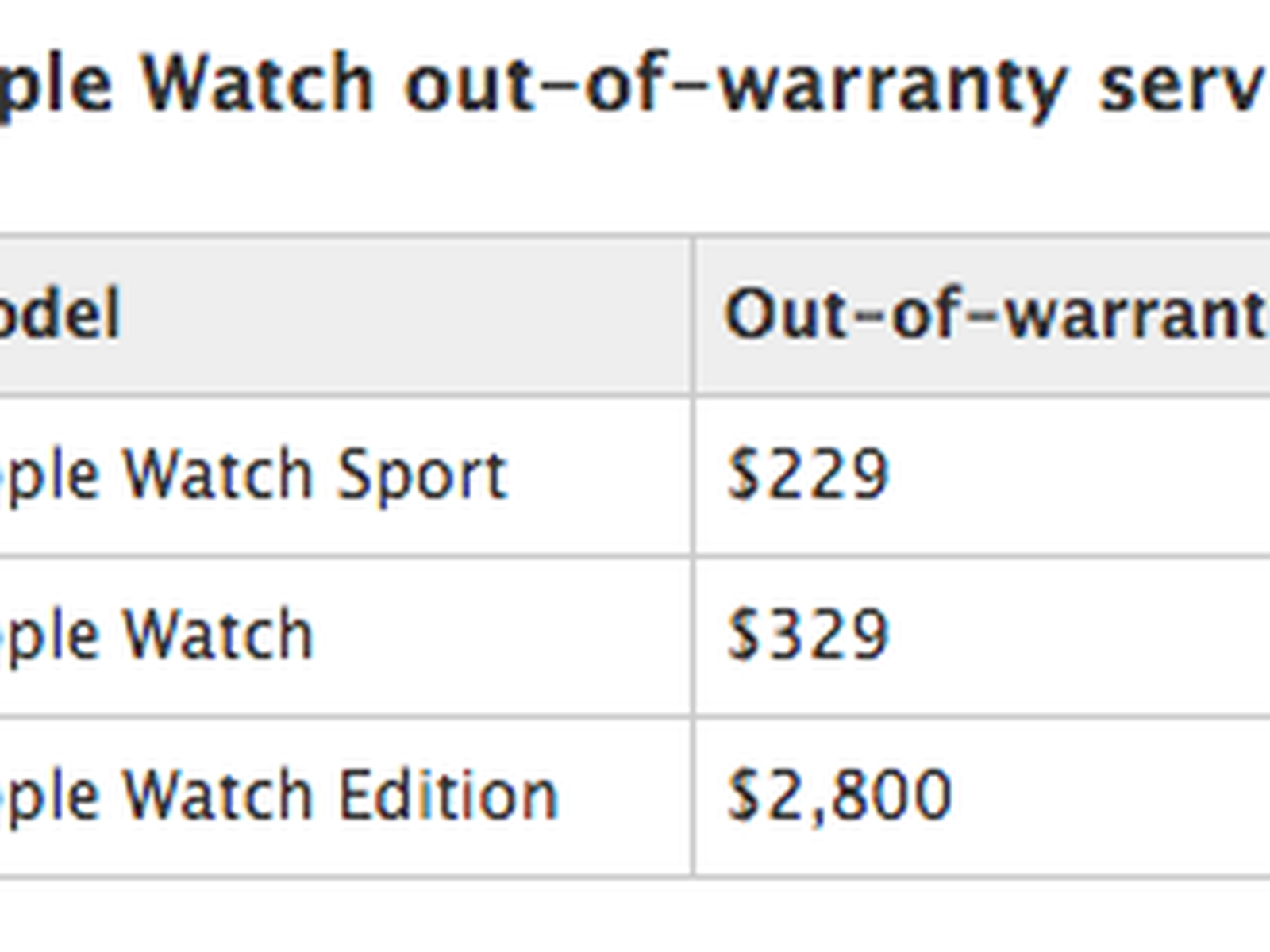 Warranty apple best sale watch series 3