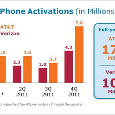 att 4q11 iphone