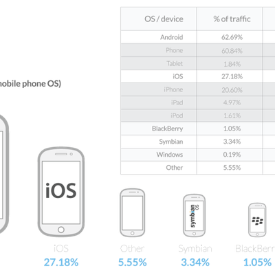 iOS Android Ad Revenue 2014