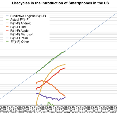 iphone marketshare 2017