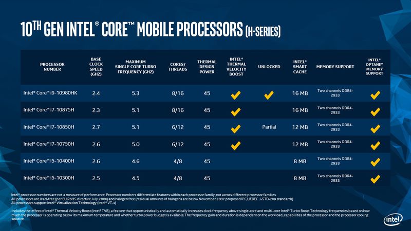 Сравнение процессоров intel core i5 10300h и amd ryzen 5 5500u