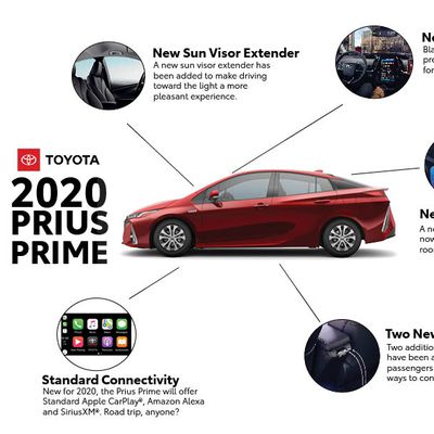 2020 Toyota Prius PRIME carplay