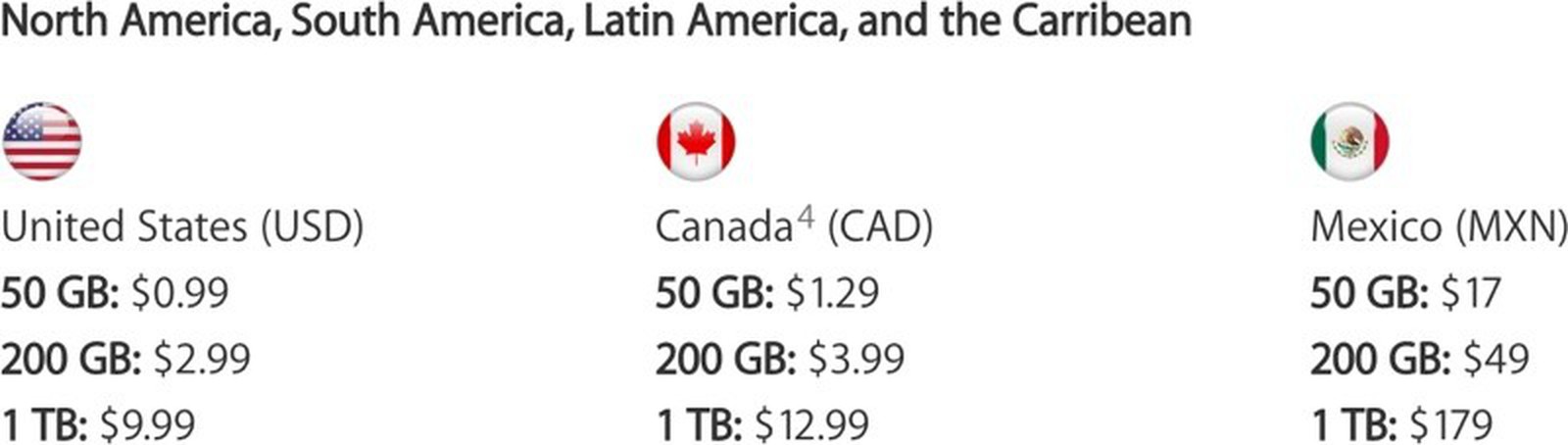 google one icloud pricing canada