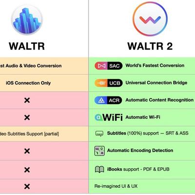 Waltr 2 6 2015 specs