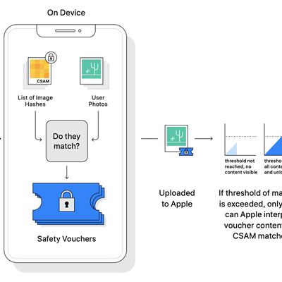 apple csam flow chart