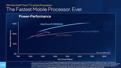 Intel 12th جيل كور i9 مقابل M1 ماكس