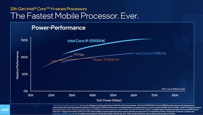 Intel Core i9 de 12.a generación frente a m1 max