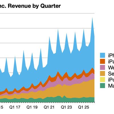 aapl 2q26 line