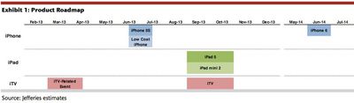 jefferies_apple_roadmap_feb13