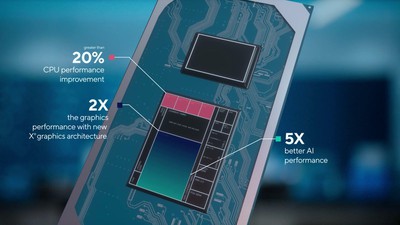 Intel Announces 11th-Generation Tiger Lake Chips as Apple Plans Transition to Arm-Based Apple Silico