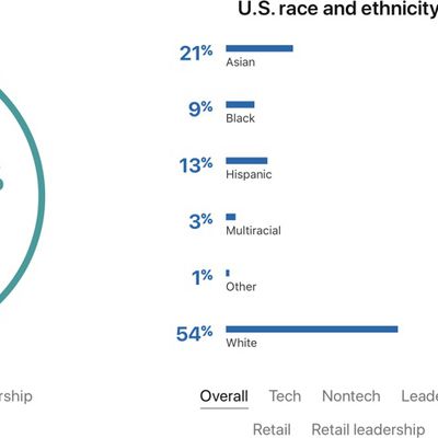 applediversity2017