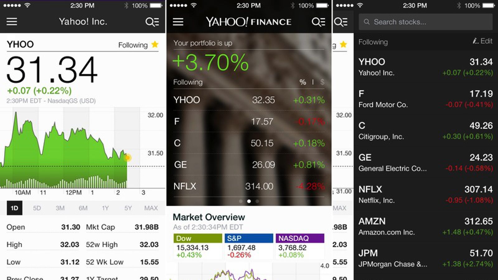 Yahoo Finance App for iPhone and iPad Updated With New Design - MacRumors