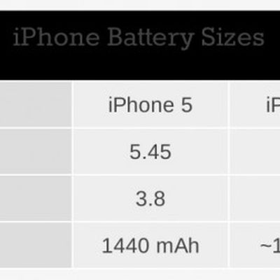 iphone 5 5s 5c batteries