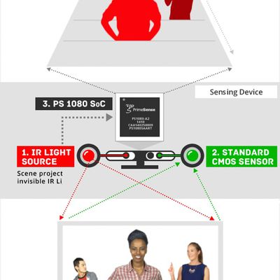 primesense