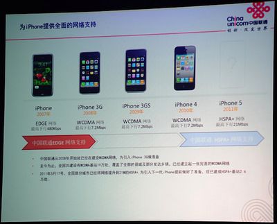 china unicom iphone 5 hspa plus