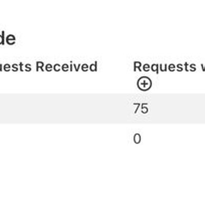 appleappremovalrequests