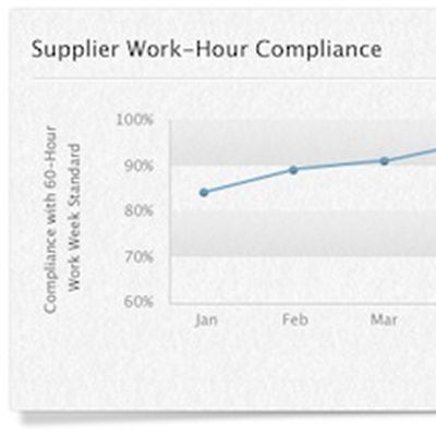 supplier responsibility hours nov12