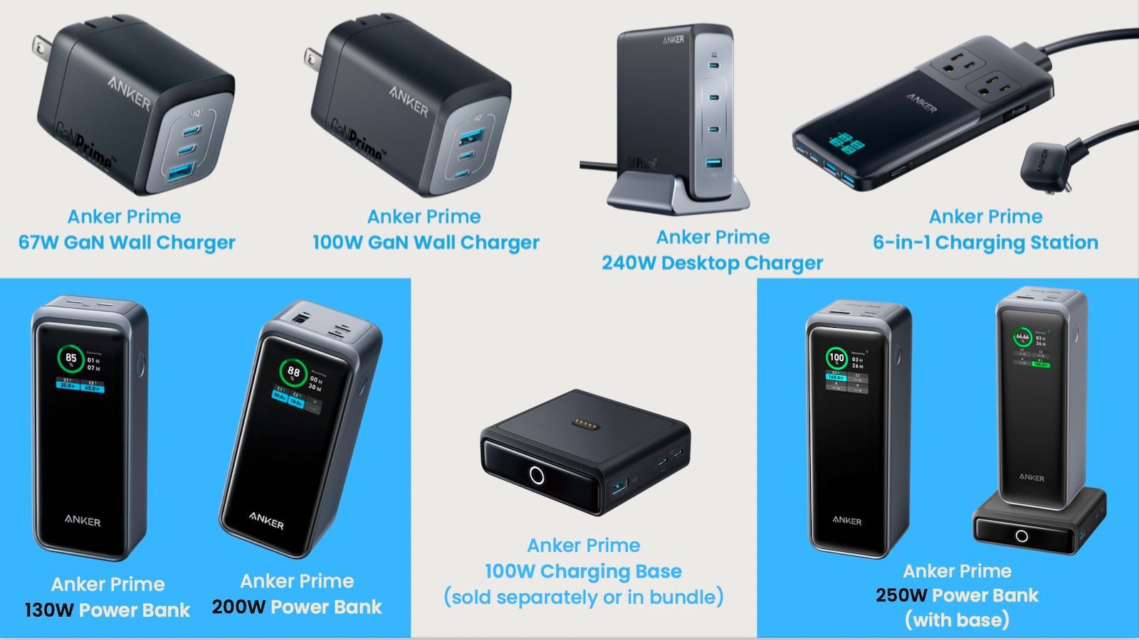 Anker's Latest 'Prime' Lineup Includes Wall Chargers, Desktop
