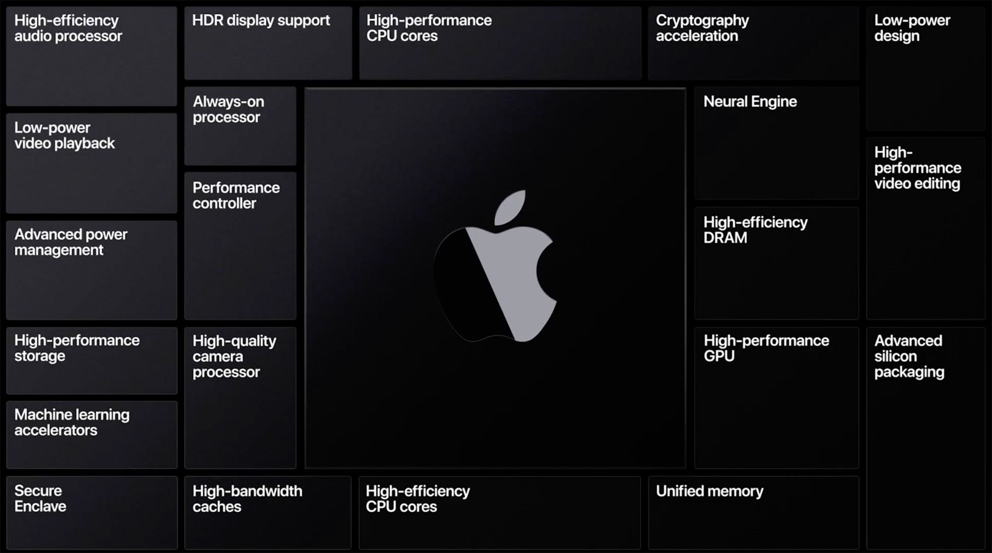Apple Silicon Arm Macs: Coming in Late 2020 - MacRumors