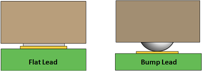 figure-3-lga-lead-styles