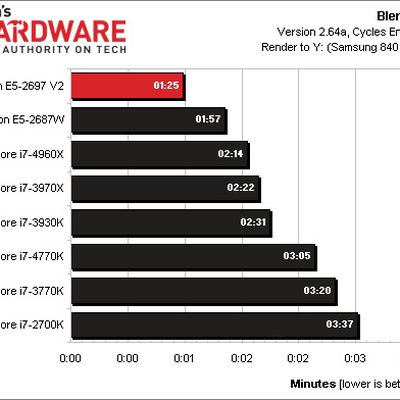 xeon e5 2697 v2 blender