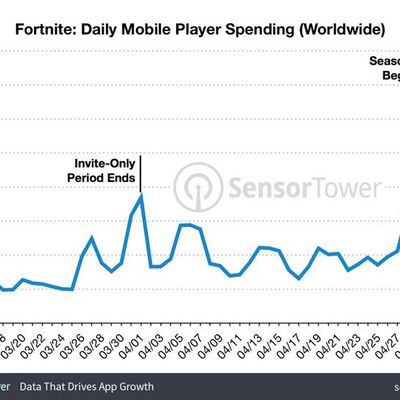 fortnitespending