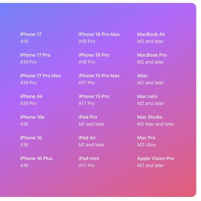 apple intelligence erroneous support list