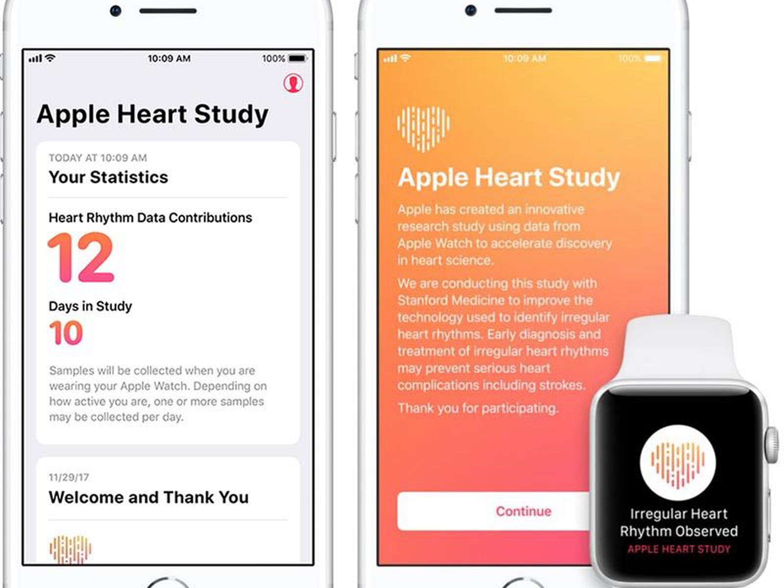 Apple watch 2025 heart study