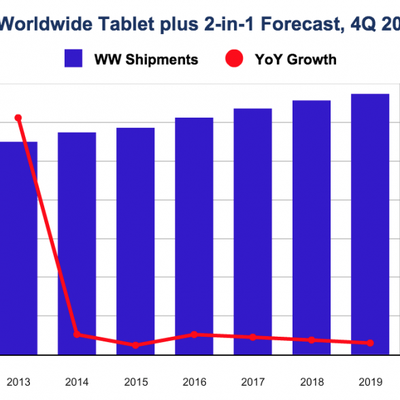 IDC iPad Forecast 2015 2019