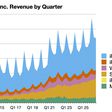 aapl 3q26 line