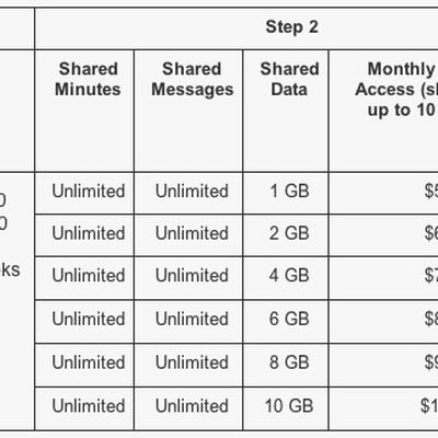 verizon share everything matrix