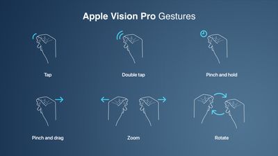 What's Special About Apple Vision Pro & What Prospects It Holds