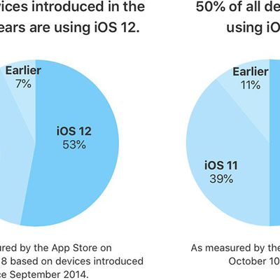 appleios12installation