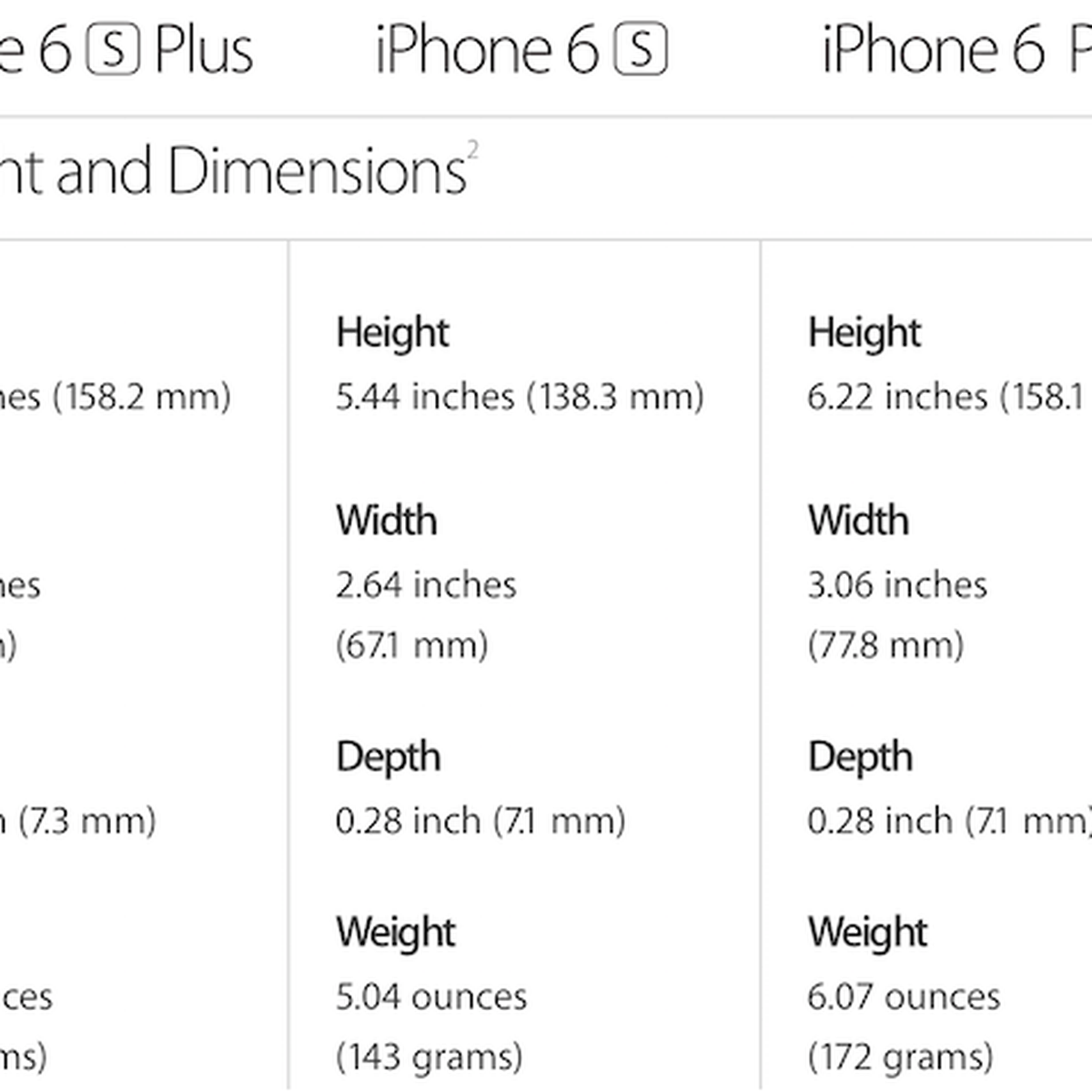 Speck: Our iPhone 6 and Plus Fit iPhone 6s and 6s Plus - MacRumors