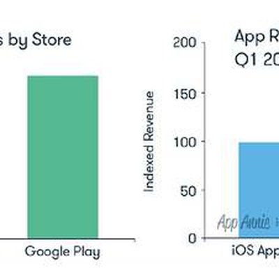 App Store Google Play Q1 15