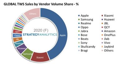 strategy analytics global wireless headset market vendors
