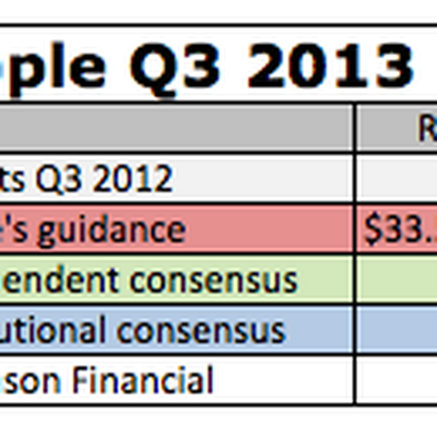 Q3Summary