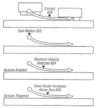 110311 kinematic contact gesture