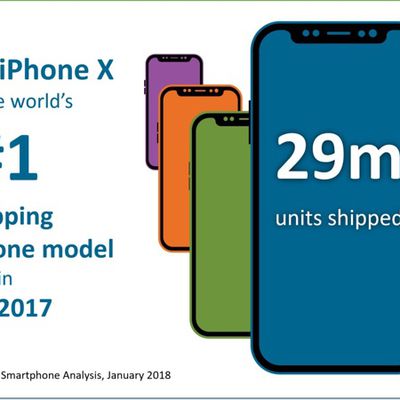 canalysiphonexestimates