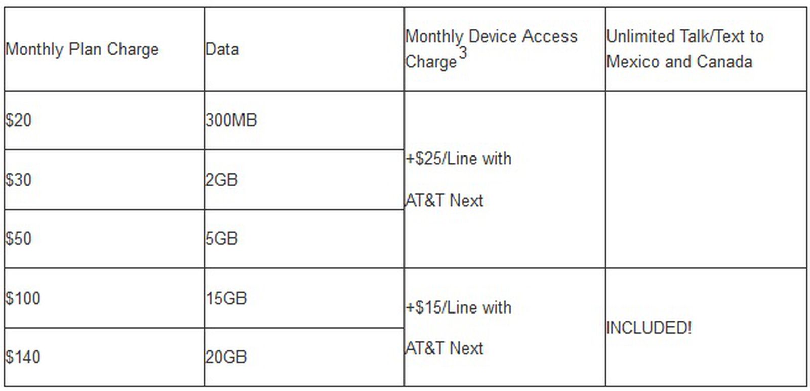 AT&T Introduces New Mobile Share Value Plans With More Data MacRumors