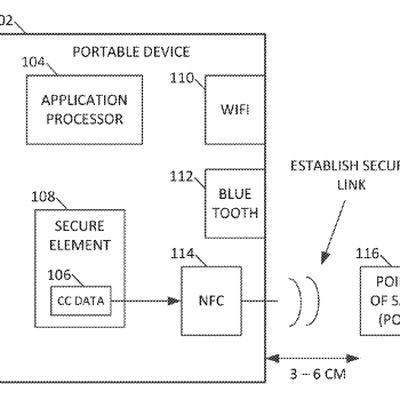 patent ibeacon payment wireless