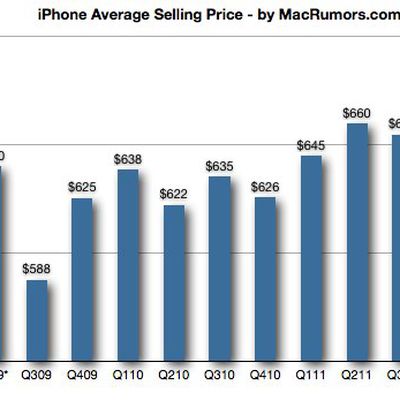 iphoneasp