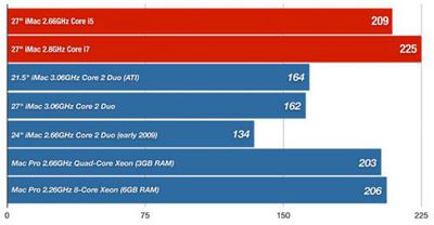 161754 macworld imac tests 500