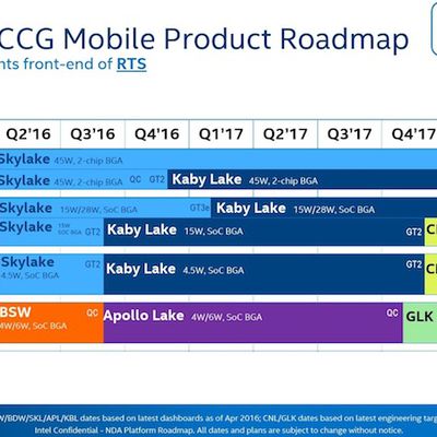 intel coffee lake roadmap