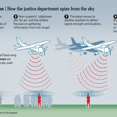 fakecellphonetowersplane