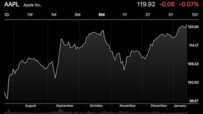 aapl-2017