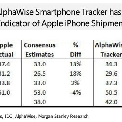 morgan stanley alphawise