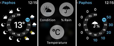 weather force touch