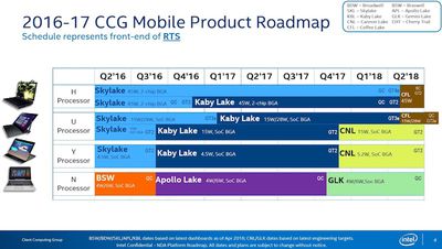 intel_coffee_lake_roadmap